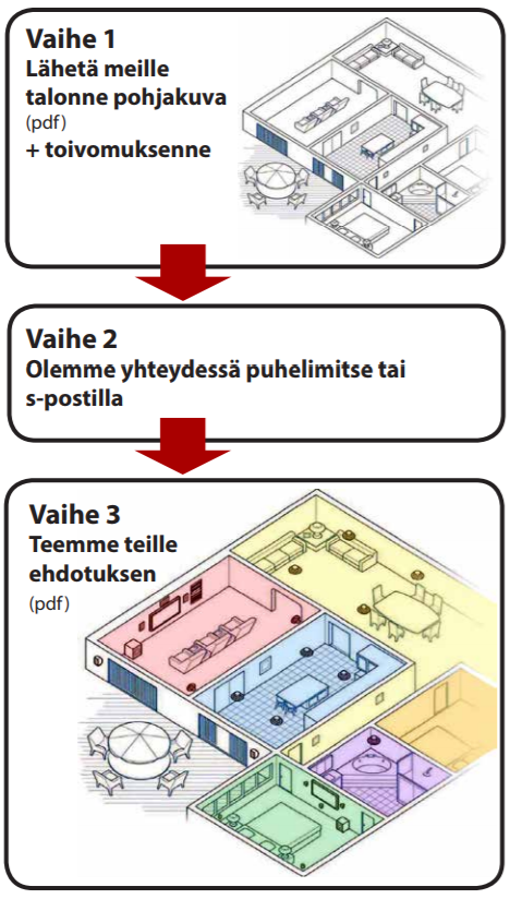 tilaus-kuvissa